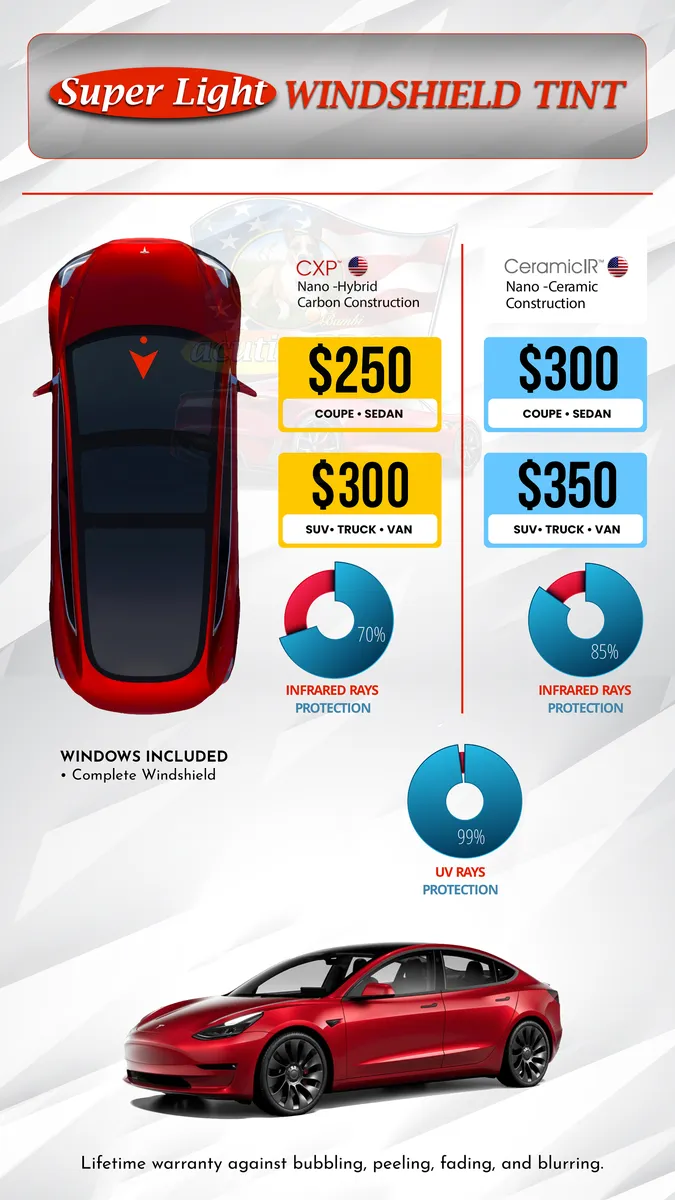 AcutintPRO — Upland CA