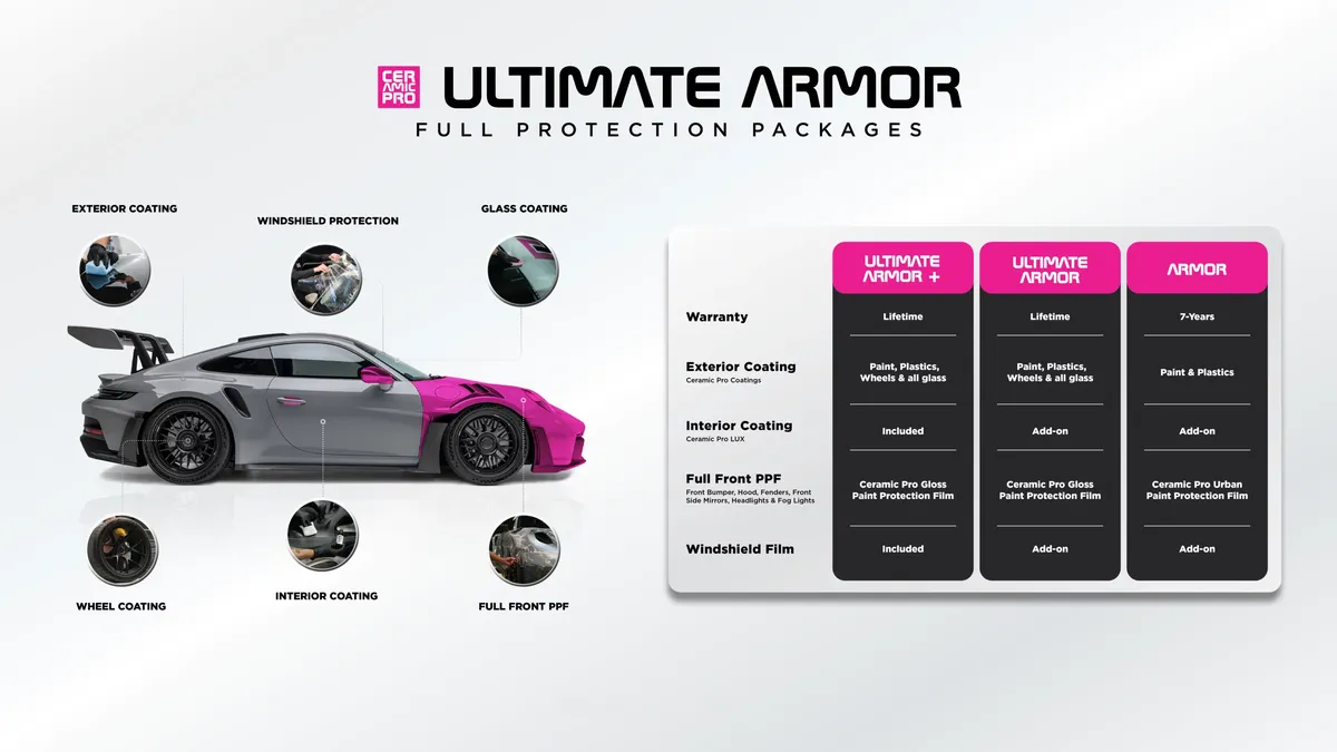 Ceramic Pro South San Diego ceramic coating work in San Diego, CA